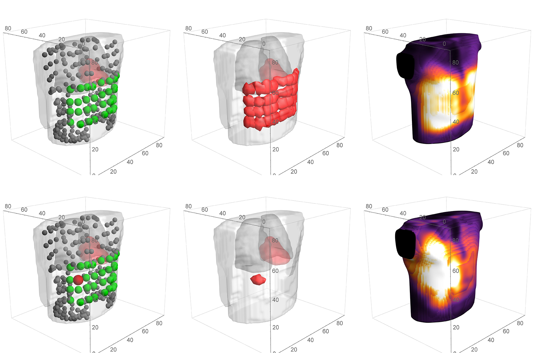 coil position analysis and sensitivity